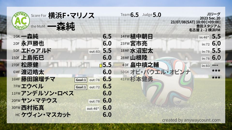 #横浜F・マリノス #J1リーグ Sec.20採点