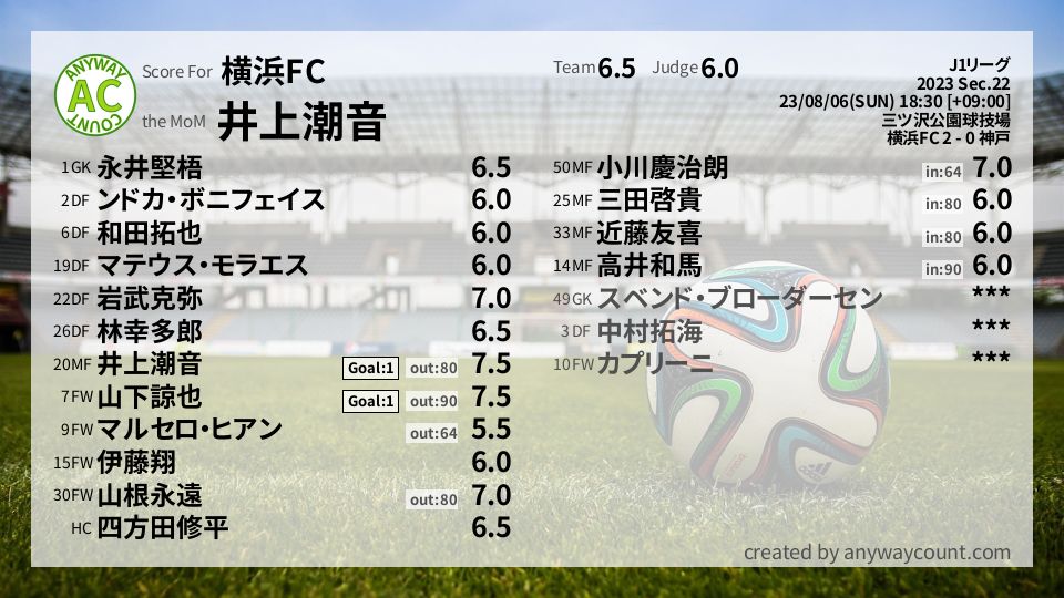 #横浜FC #J1リーグ Sec.22採点