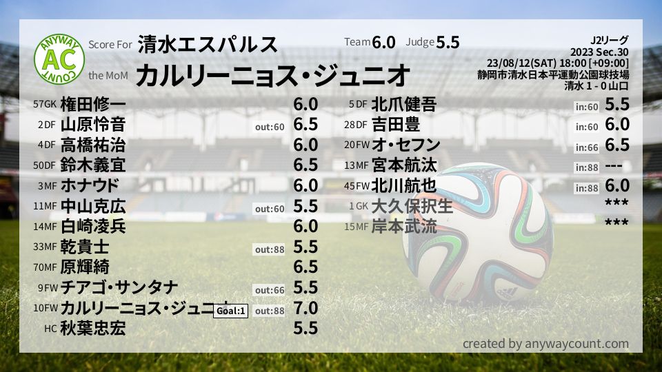 #清水エスパルス #J2リーグ Sec.30採点