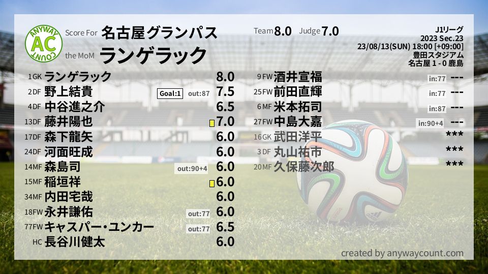 #名古屋グランパス #J1リーグ Sec.23採点