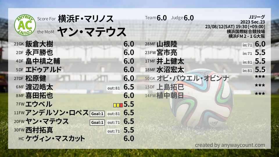 #横浜F・マリノス #J1リーグ Sec.23採点