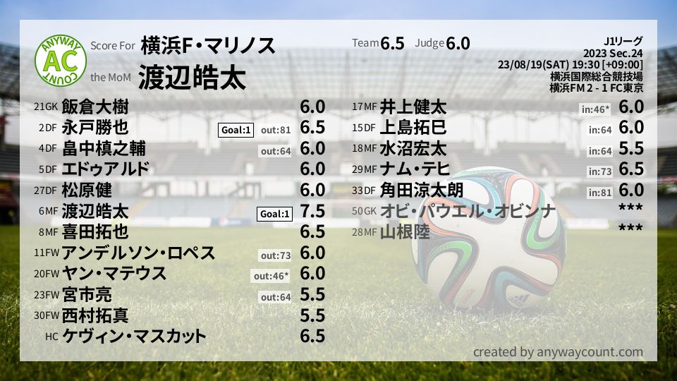#横浜F・マリノス #J1リーグ Sec.24採点