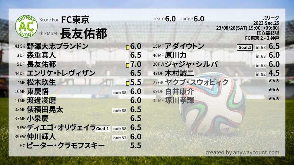 #FC東京 #J1リーグ Sec.25採点