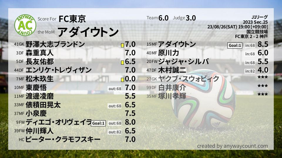 #FC東京 #J1リーグ Sec.25採点