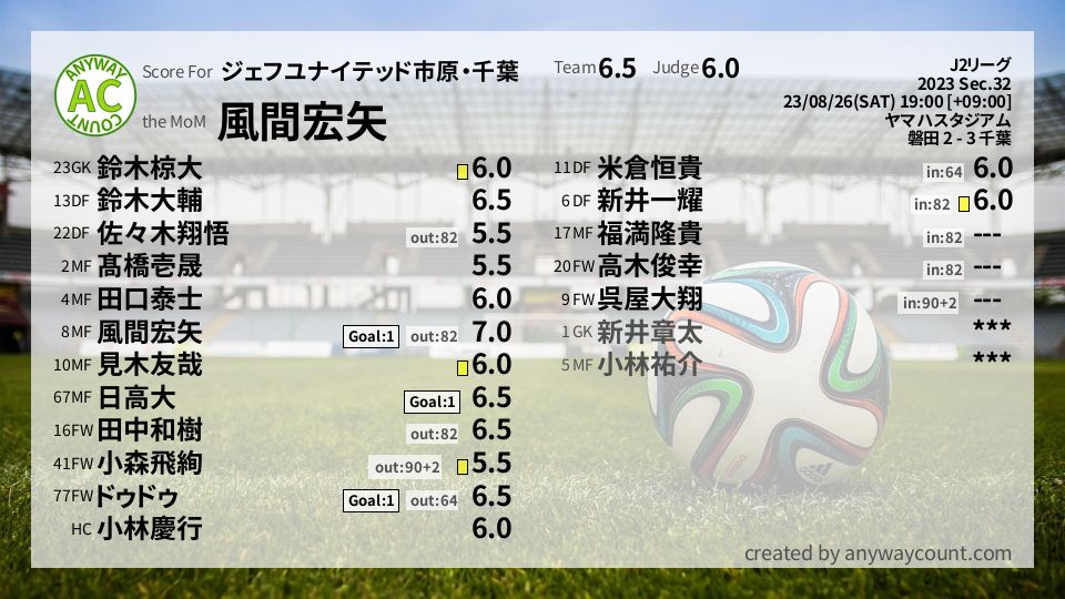 #ジェフユナイテッド市原・千葉 #J2リーグ Sec.32採点