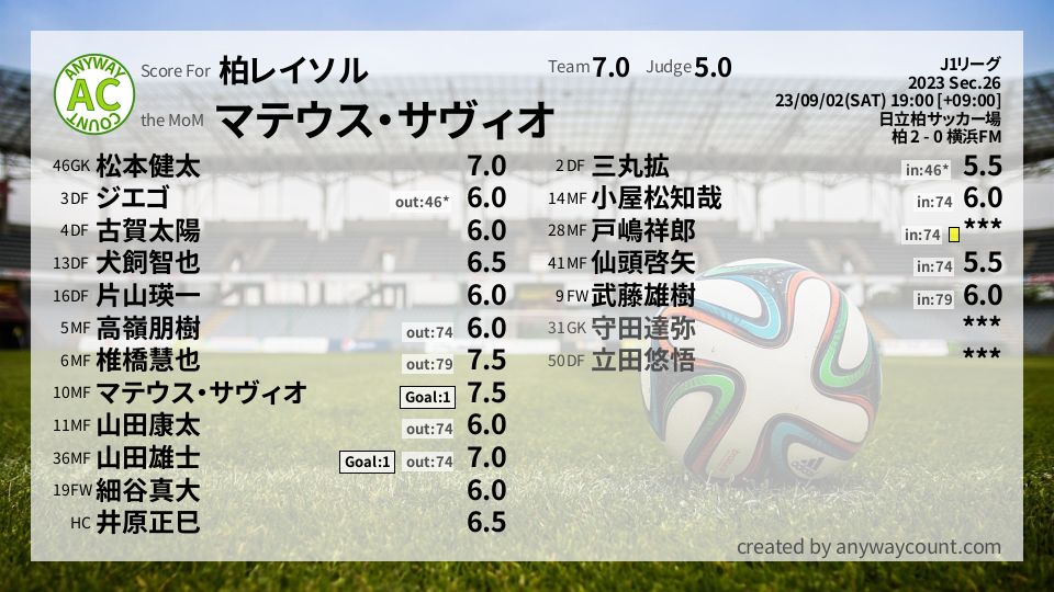 #柏レイソル #J1リーグ Sec.26採点