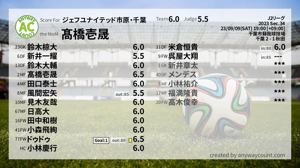 #ジェフユナイテッド市原・千葉 #J2リーグ Sec.34採点