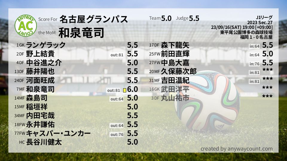#名古屋グランパス #J1リーグ Sec.27採点