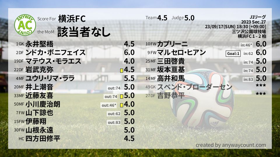 #横浜FC #J1リーグ Sec.27採点