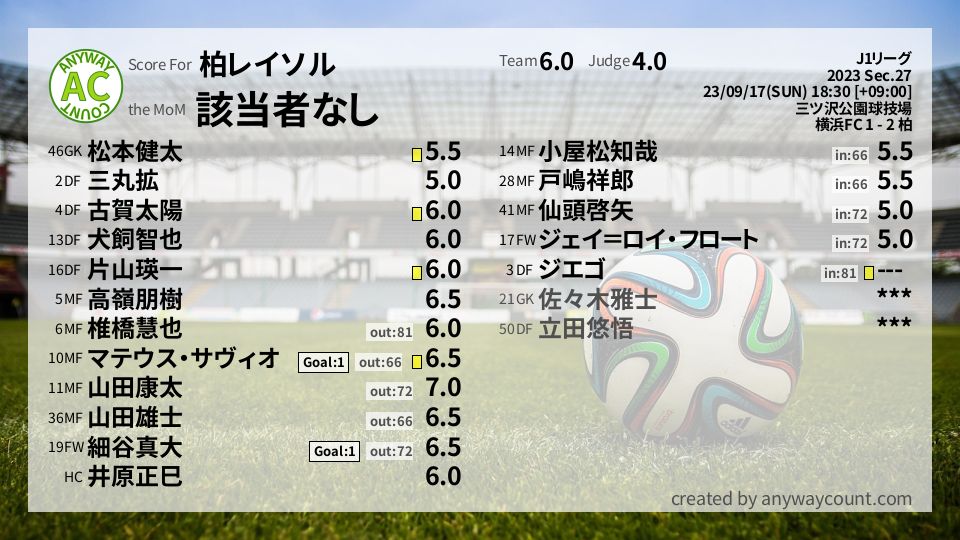 #柏レイソル #J1リーグ Sec.27採点