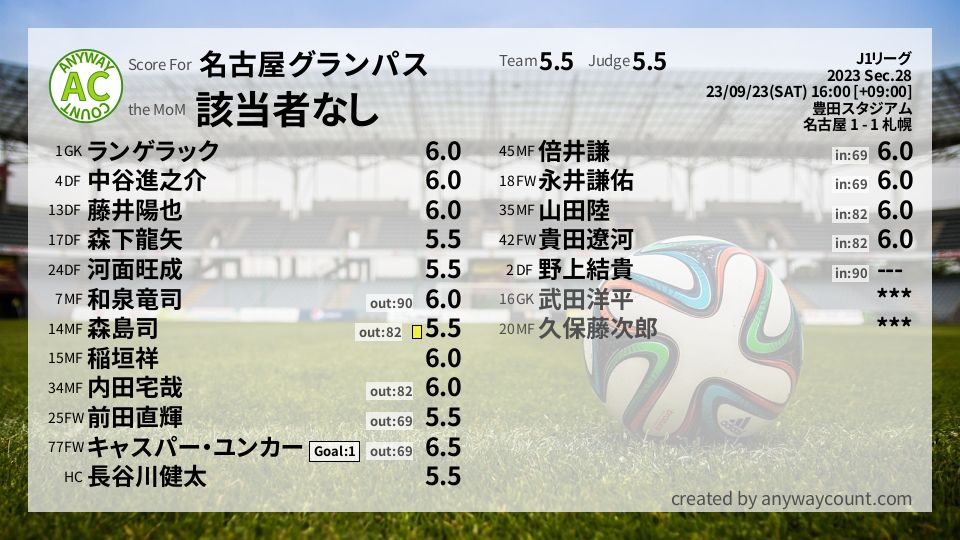 #名古屋グランパス #J1リーグ Sec.28採点