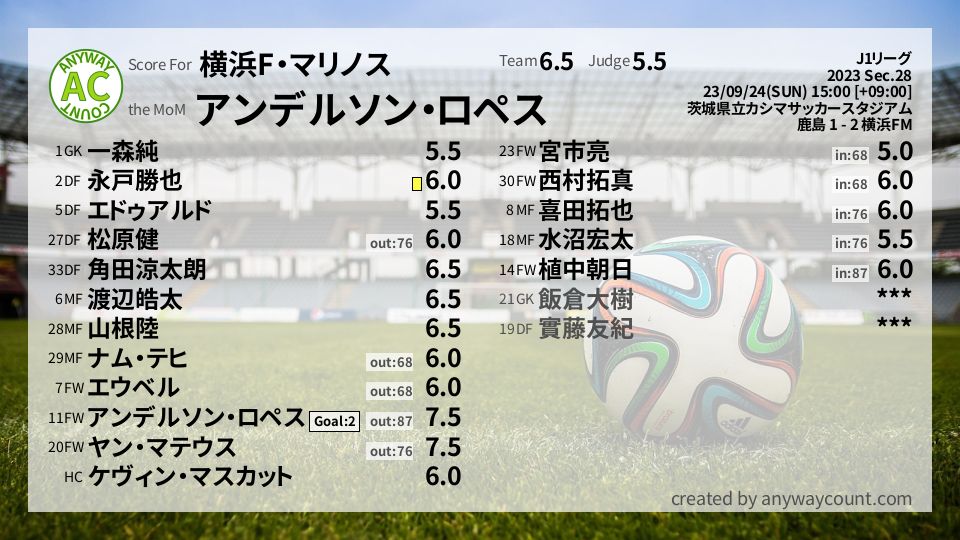 #横浜F・マリノス #J1リーグ Sec.28採点