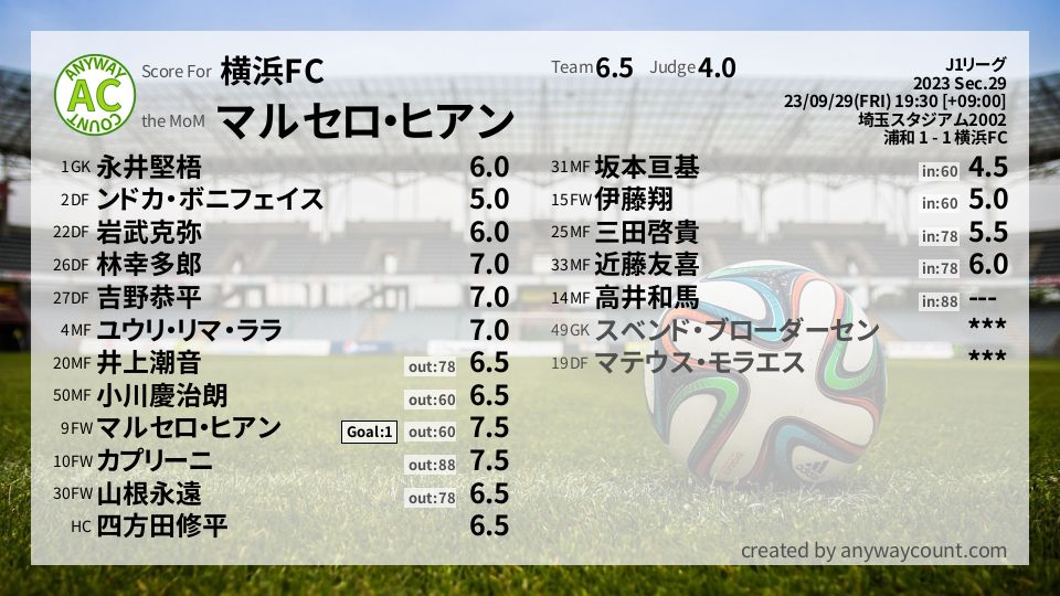 #横浜FC #J1リーグ Sec.29採点