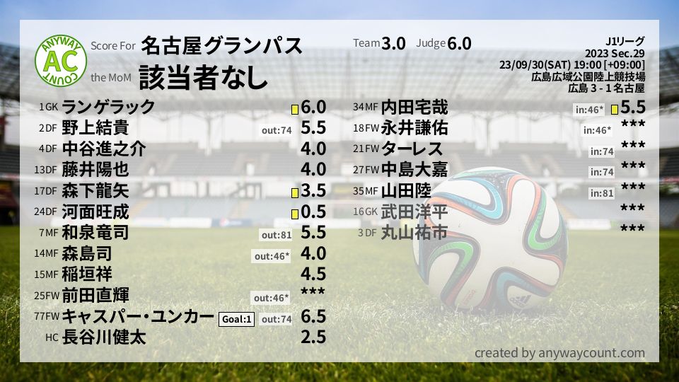 #名古屋グランパス #J1リーグ Sec.29採点