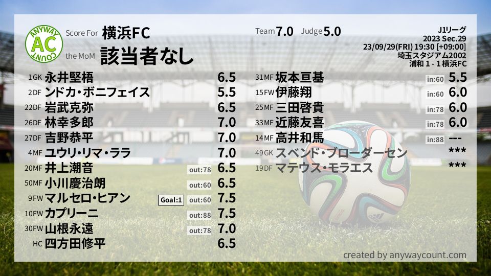 #横浜FC #J1リーグ Sec.29採点