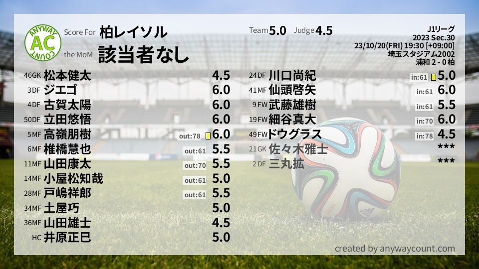 #柏レイソル #J1リーグ Sec.30採点