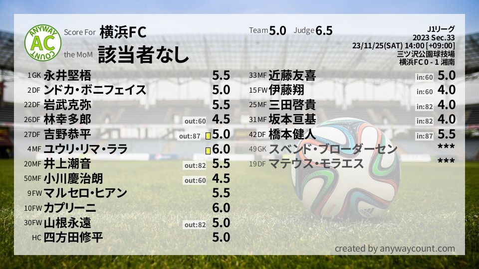 #横浜FC #J1リーグ Sec.33採点