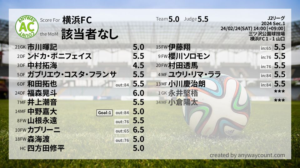 #横浜FC #J2リーグ Sec.1採点