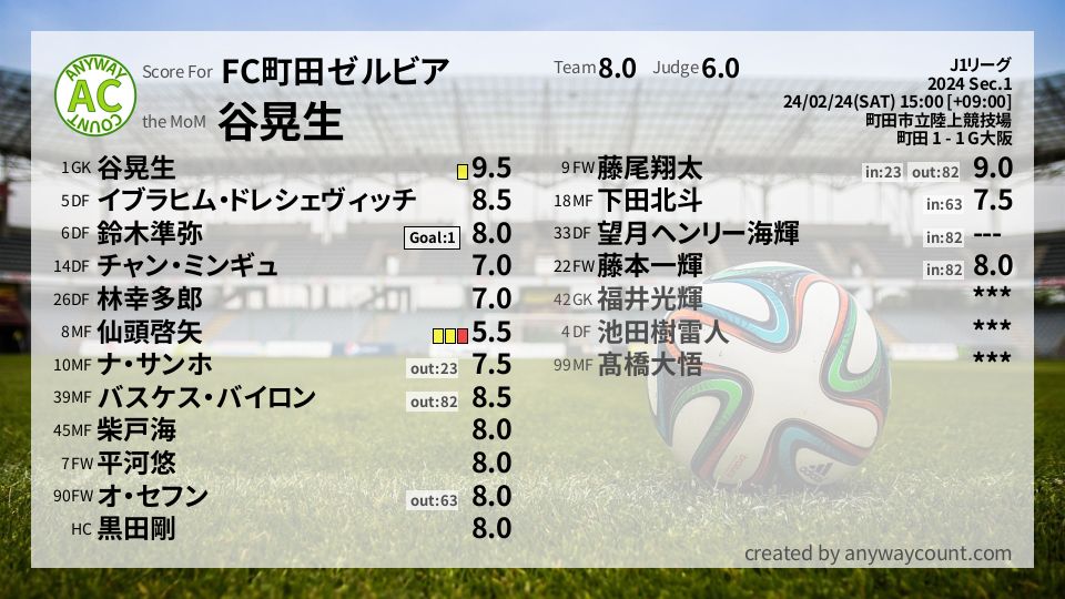 #FC町田ゼルビア #J1リーグ Sec.1採点