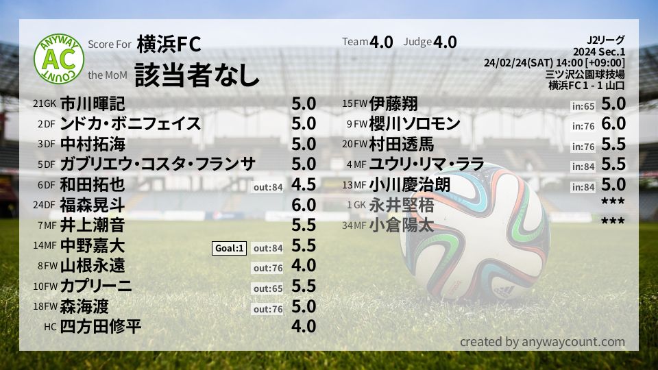 #横浜FC #J2リーグ Sec.1採点