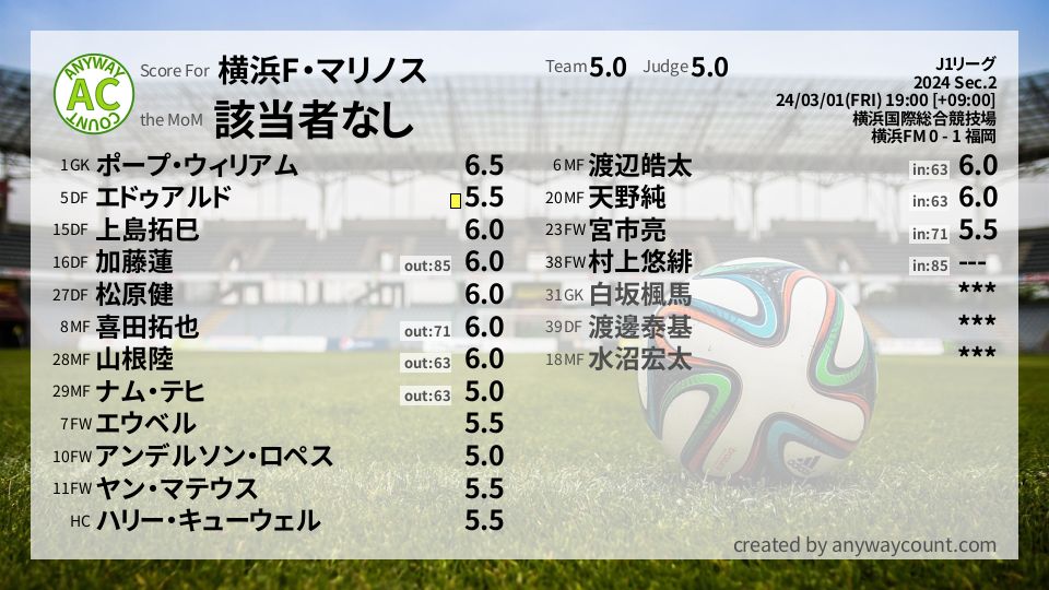 #横浜F・マリノス #J1リーグ Sec.2採点