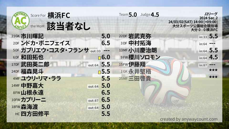 #横浜FC #J2リーグ Sec.2採点