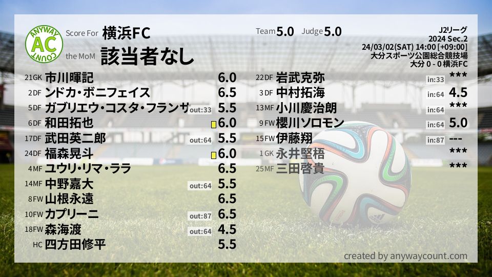 #横浜FC #J2リーグ Sec.2採点