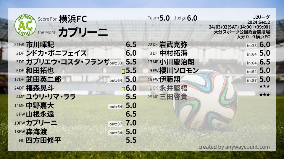 #横浜FC #J2リーグ Sec.2採点