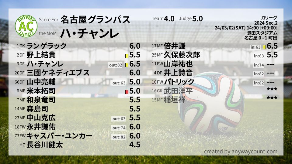 #名古屋グランパス #J1リーグ Sec.2採点