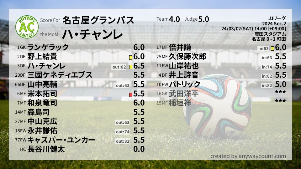 #名古屋グランパス #J1リーグ Sec.2採点