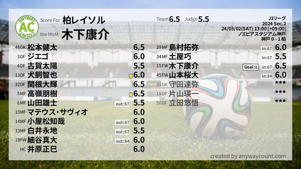 #柏レイソル #J1リーグ Sec.2採点