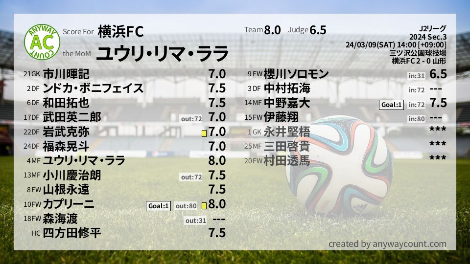 #横浜FC #J2リーグ Sec.3採点