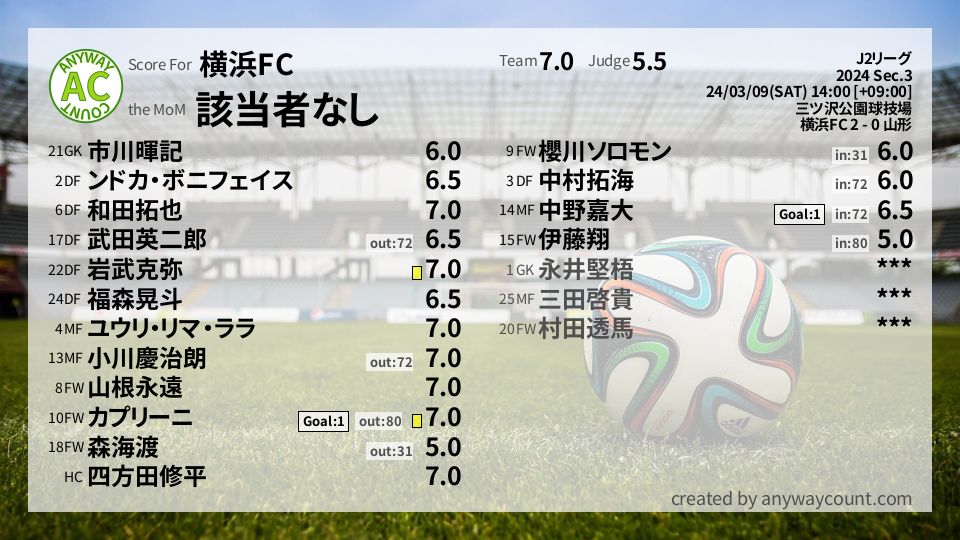 #横浜FC #J2リーグ Sec.3採点