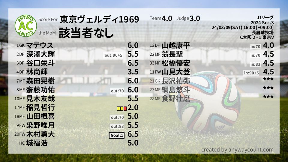 #東京ヴェルディ1969 #J1リーグ Sec.3採点