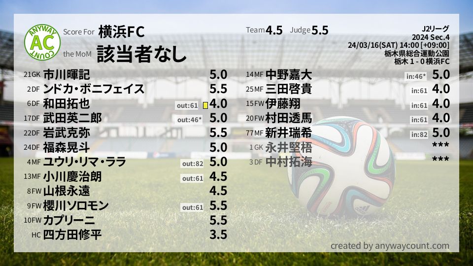#横浜FC #J2リーグ Sec.4採点