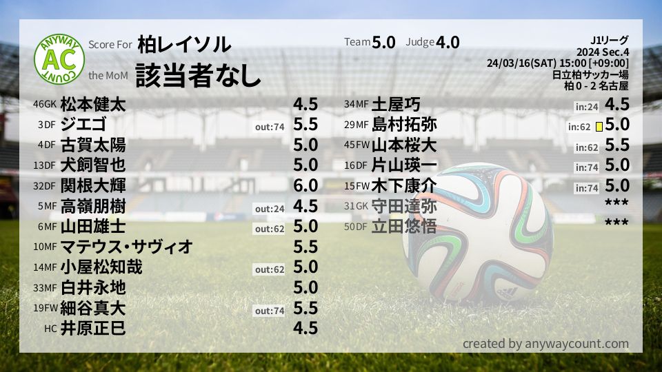 #柏レイソル #J1リーグ Sec.4採点