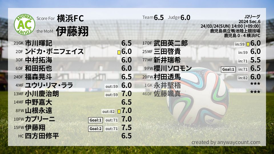 #横浜FC #J2リーグ Sec.6採点
