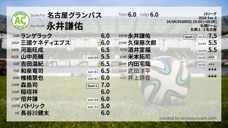 #名古屋グランパス #J1リーグ Sec.6採点