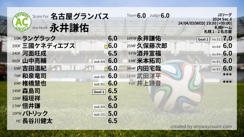 #名古屋グランパス #J1リーグ Sec.6採点