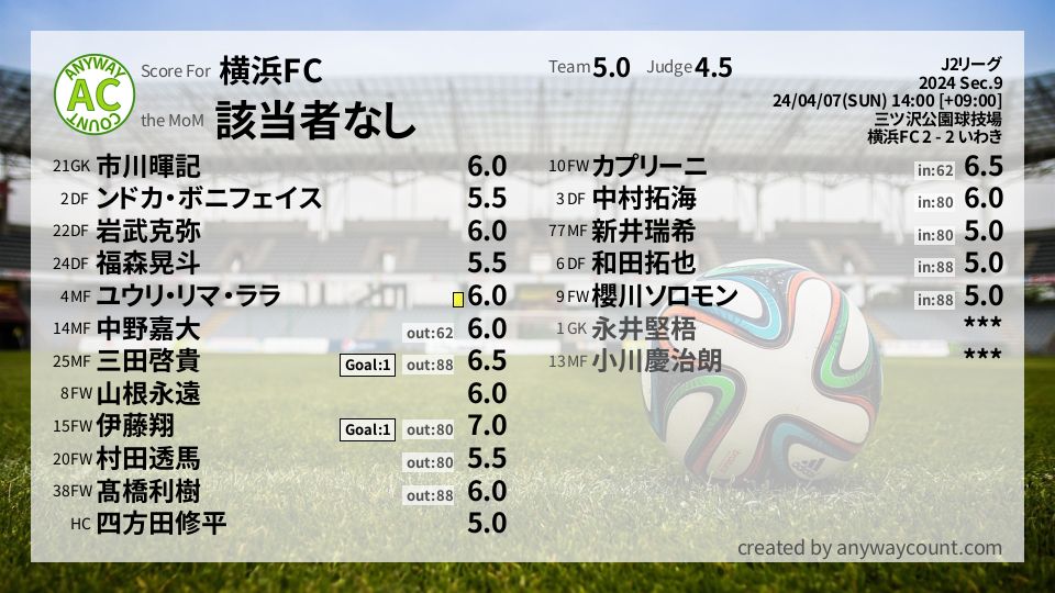 #横浜FC #J2リーグ Sec.9採点