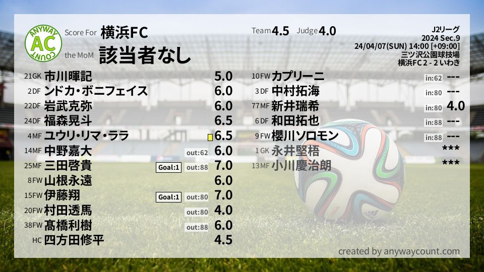 #横浜FC #J2リーグ Sec.9採点