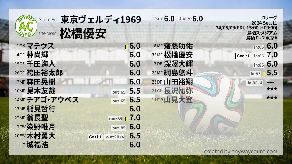 #東京ヴェルディ1969 #J1リーグ Sec.11採点