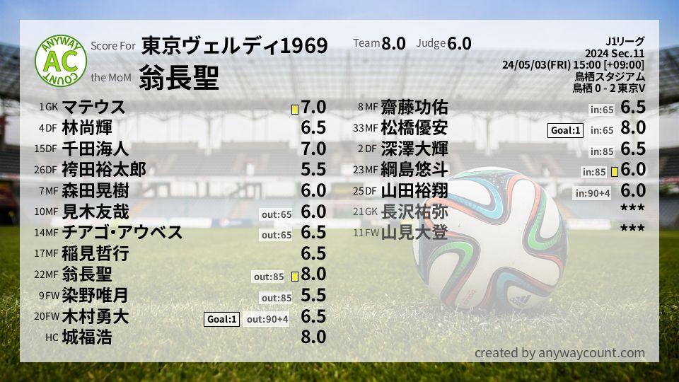 #東京ヴェルディ1969 #J1リーグ Sec.11採点