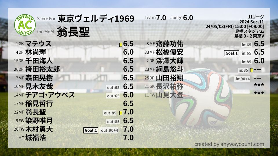 #東京ヴェルディ1969 #J1リーグ Sec.11採点