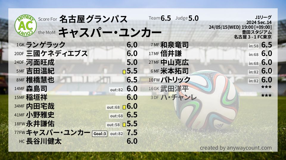 #名古屋グランパス #J1リーグ Sec.14採点