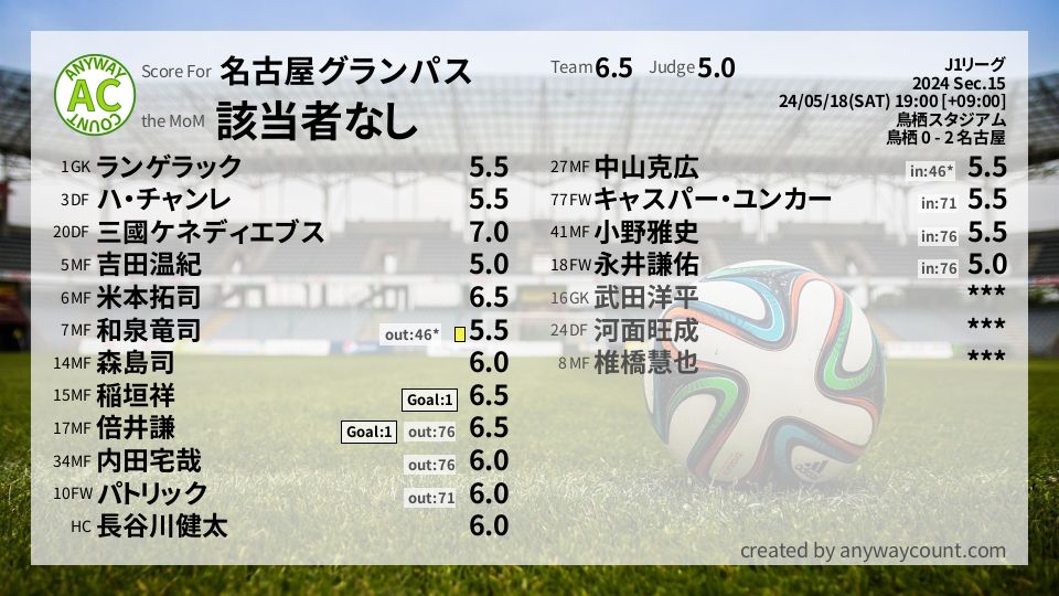 #名古屋グランパス #J1リーグ Sec.15採点