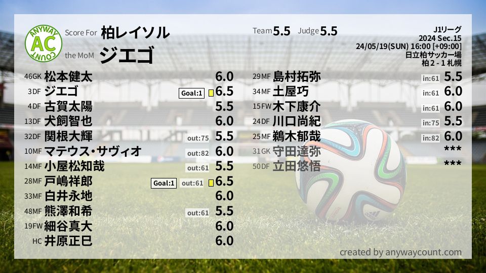 #柏レイソル #J1リーグ Sec.15採点