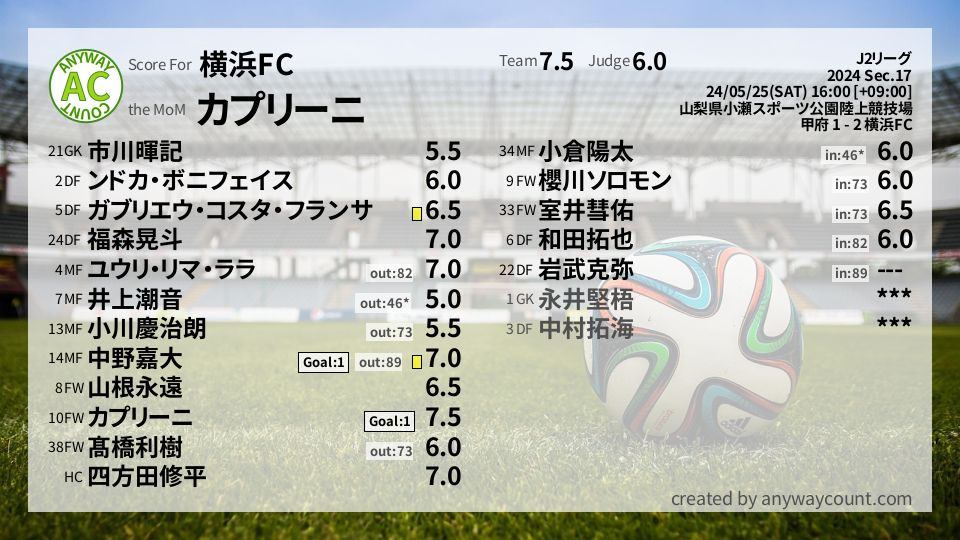 #横浜FC #J2リーグ Sec.17採点