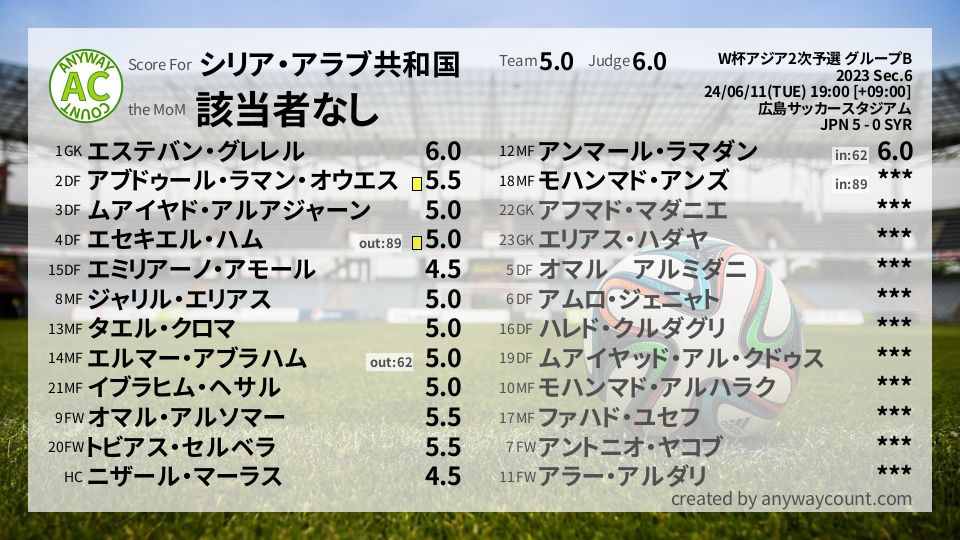 #シリア・アラブ共和国 #W杯アジア2次予選 グループB Sec.6採点