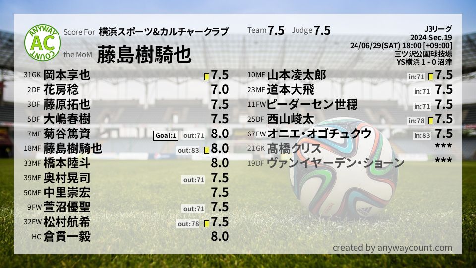 #横浜スポーツ&カルチャークラブ #J3リーグ Sec.19採点